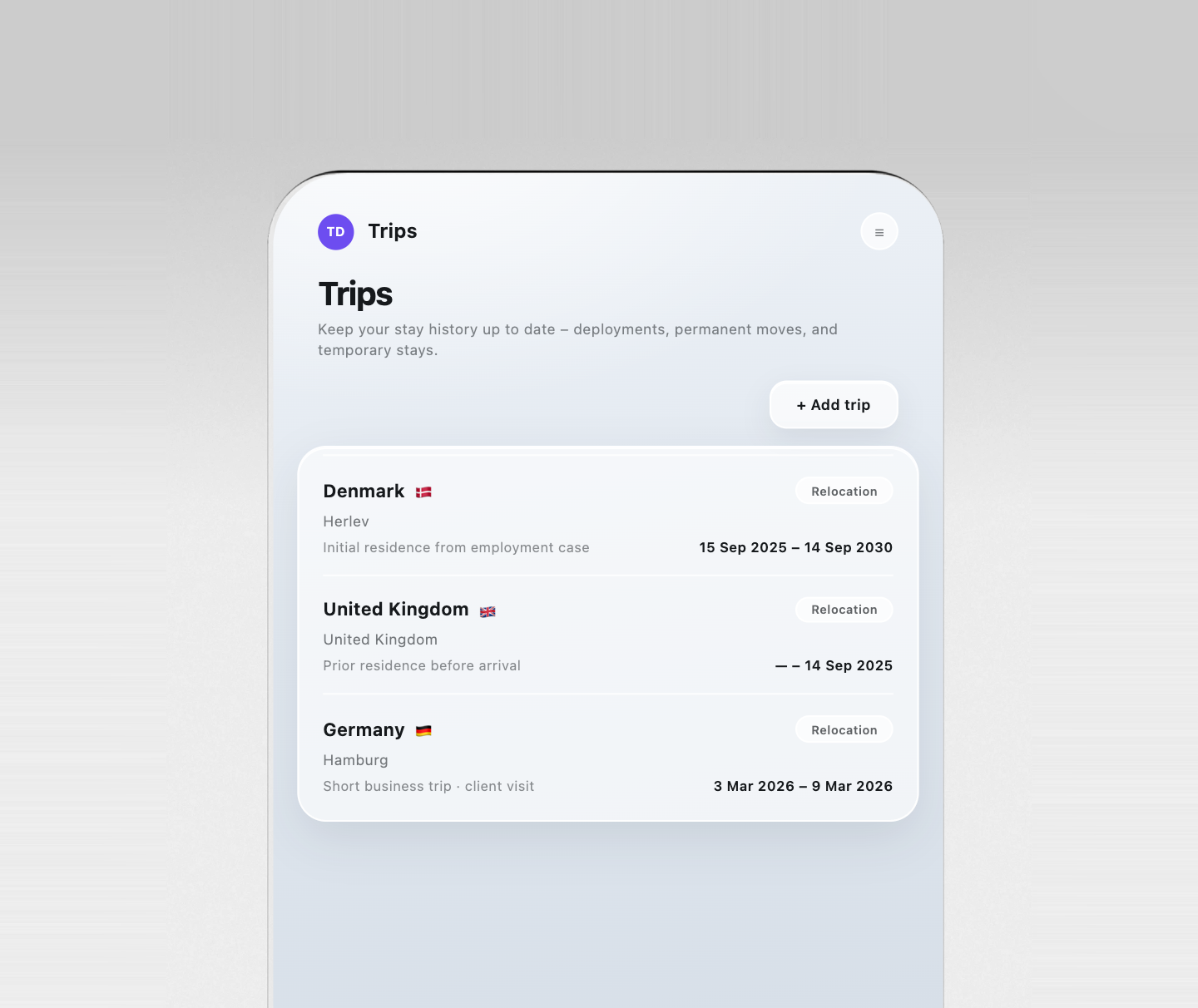 Workforce monitoring