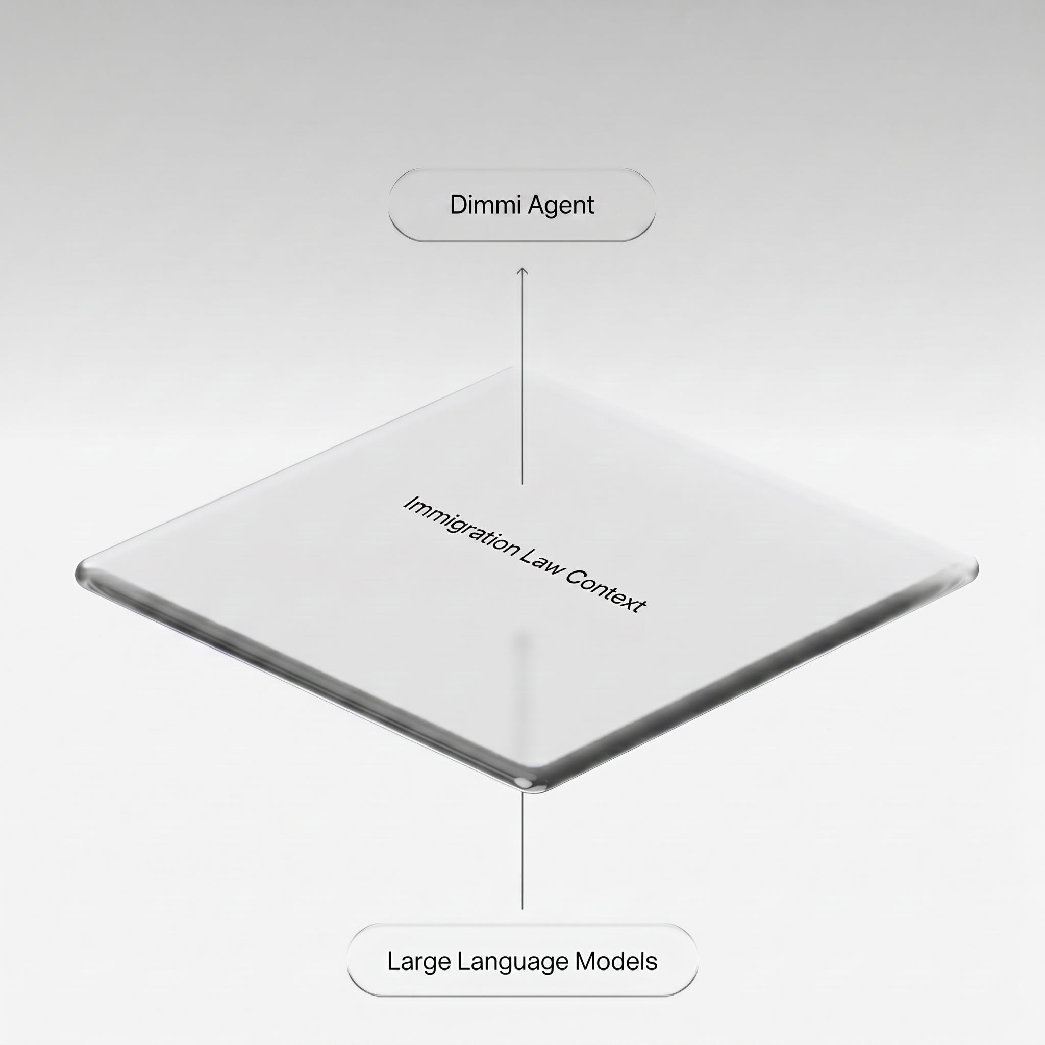 Dimmi Agent grounded in immigration law context